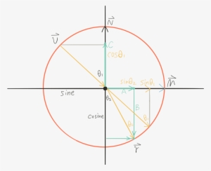 Refraction Vector - Sine #4301407