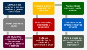 Conflicto Positivo Conflicto Negativo - Marketing #4301427