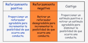 Algunos Investigadores Distinguen Entre Castigo Positivo - Unit Price Examples #4301504
