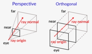Images/raycast Projection - Ray Casting #4301537