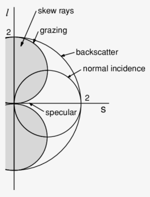 The Geometrical Significance Of The Normalized Spatial - Spatial Frequency #4301616
