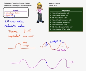 This Entry Was Posted In Waves And Tagged Slinky Lab - Girl Listening To Headphones #4302265