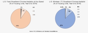 In Addition, Satellite Providers Offer National Coverage - Circle #4304230