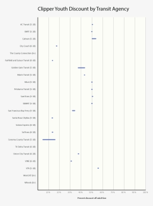 The Clipper Discount For Youth Varies Dramatically - Number #4305766