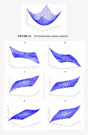 First Large Ε Diffusion Map Vector Of Extended Coordinates #4305925