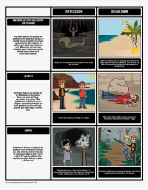 Señor De Las Moscas - Examples Of Concrete Foreshadowing #4306386