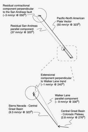 Decomposition Of Plate Motion Vectors Into Components - Diagram #4307642