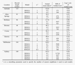 Rog Models For Eight Of The 13 Locations - Number #4307866
