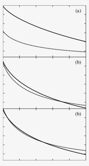 H Bond Coordination For A Shell Water Molecule And - Diagram #4308535