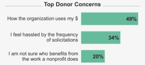 Maybe There Is A Fundraising Silver Bullet - Vale Do Paranhana #4309607