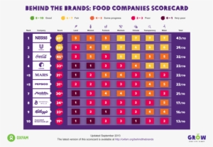 Behind The Brands 2013 #4310126