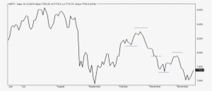 Wiki Finance Pedia - Line Chart #4310391