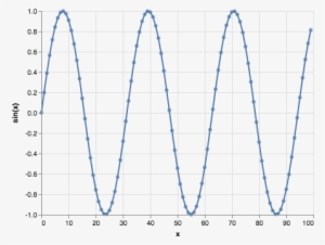 Create The Line With Point=true As A Parameter - Plot #4310552