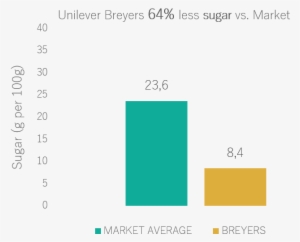 Based On These Insights, Unilever Can Clearly Make - Diagram #4310606