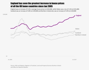 Revamping The Humble Line Chart [infographic] - Diagram #4310768