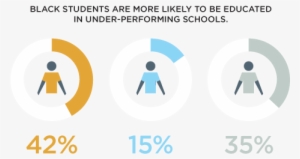 1 Black Male Students - Academic Achievement Of Boys #4311100
