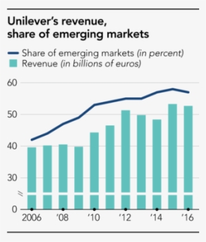 Unilever Has Been Doing Business In The Two Countries - Plot #4311384