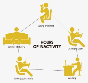 We Might Not Notice It, But We Spend Hours Without - Sitting #4311770