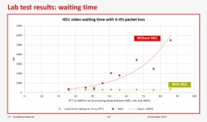 Mec Video Streaming Waiting Time - Aakash Institute #4311788