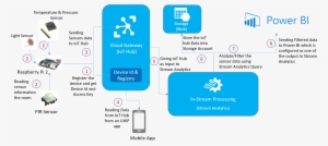 Raspberry Pi #4312115