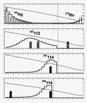 The Thermochromatographic Deposition Patterns Of Mercury, - Temperature Gradient #4314193