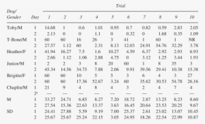 Sit Latency In Seconds For Dogs Trained Using A Clicker - Lucky Number #4314571