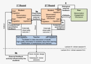 Structure Of A Technology Supported Three Stage Classroom - Diagram #4315053
