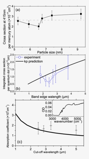 A Dot Diagram Of Mercury Circuit Connection Diagram - Diagram #4316036