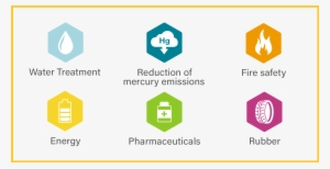 Reduction Of Mercury Emissions - Bromine Used #4316126
