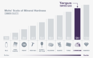 So Tough, They're Rated 9h For Scratch-resistant Screens - Targus New #4316605