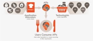 Collos Offers A Collection Of Location Ready Apis All - The Things Network #4319026