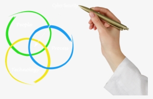 Holistic Cyber Security - Stock Photography #4319677