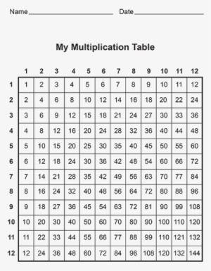 Free Multiplication Table Printable - Free Printable Multiplication Table #4321768