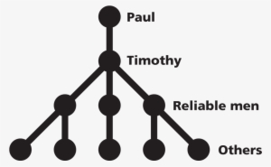 Multiplication, Not Addition - Paul Timothy Faithful Men Others #4322168