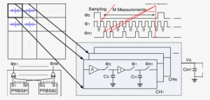 Multiplication With Random Sequences, Integration And - Diagram #4322233