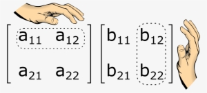 Publicado Em 8 De Maio De 2017 8 De Maio De 2017 Por - Matrix Multiplication #4322332
