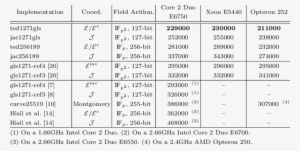 Cost Of Point Multiplication - Number #4322774
