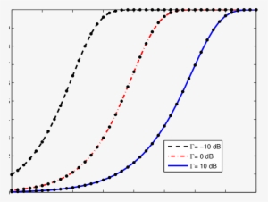 Outage Probability M As A Function Of Β For Three Values - Grameen Bank #4322822
