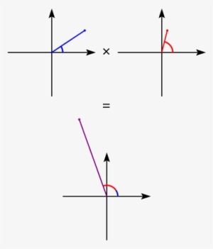 Complex Multiplication - Proof - Mathematics #4322828