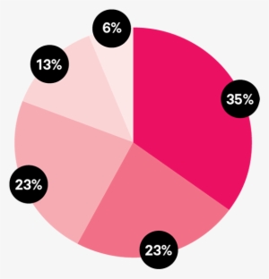 A Cowen & Co - Circle #4323379