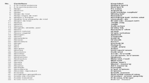 Numeros En Kaqchikel Del 1 Al 300 #4323593