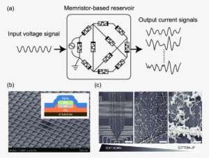 Rc Based On A Memristor Network - Memristor #4323665