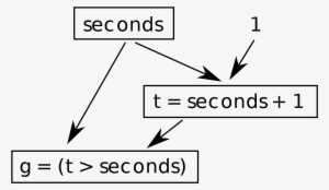 Open - Wikipedia #4324068