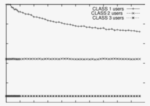 Average Number Of Glitches Suffered By An Ms Vs Bandwidth - Document #4324095