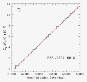 Show More Plots - Diagram #4324461