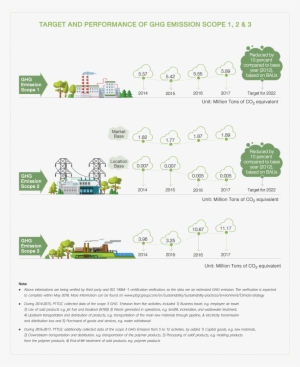 Absolute Ghg Emission Reduction - Number #4325214