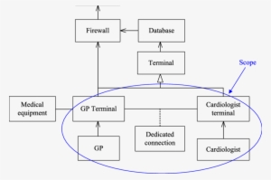 4 Class Diagram Showing The Target Concepts - Common Fig #4325872