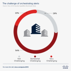 Orchestrating Alerts - Circle #4327071