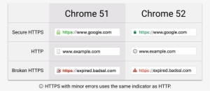 Google Chrome Security Icons Redesigned, And We Hear - Simplify Https Indicator Ui #4327552