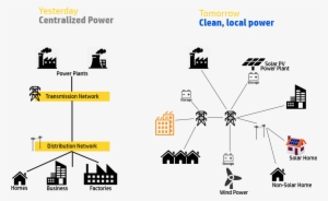 Why Thomas Edison Electricity Is As Current As Ever - Electrical Engineering #4328733